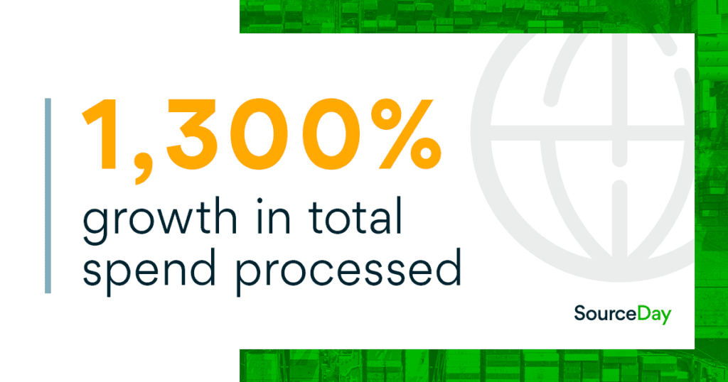 SourceDay Growth in Total Spend Processed in 2019