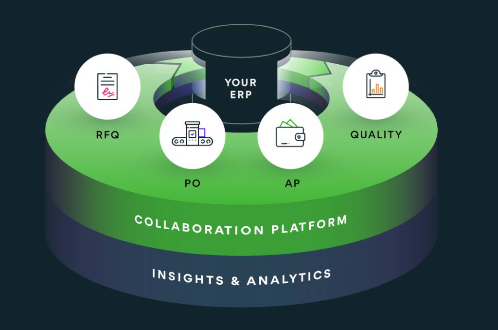 SourceDay Products