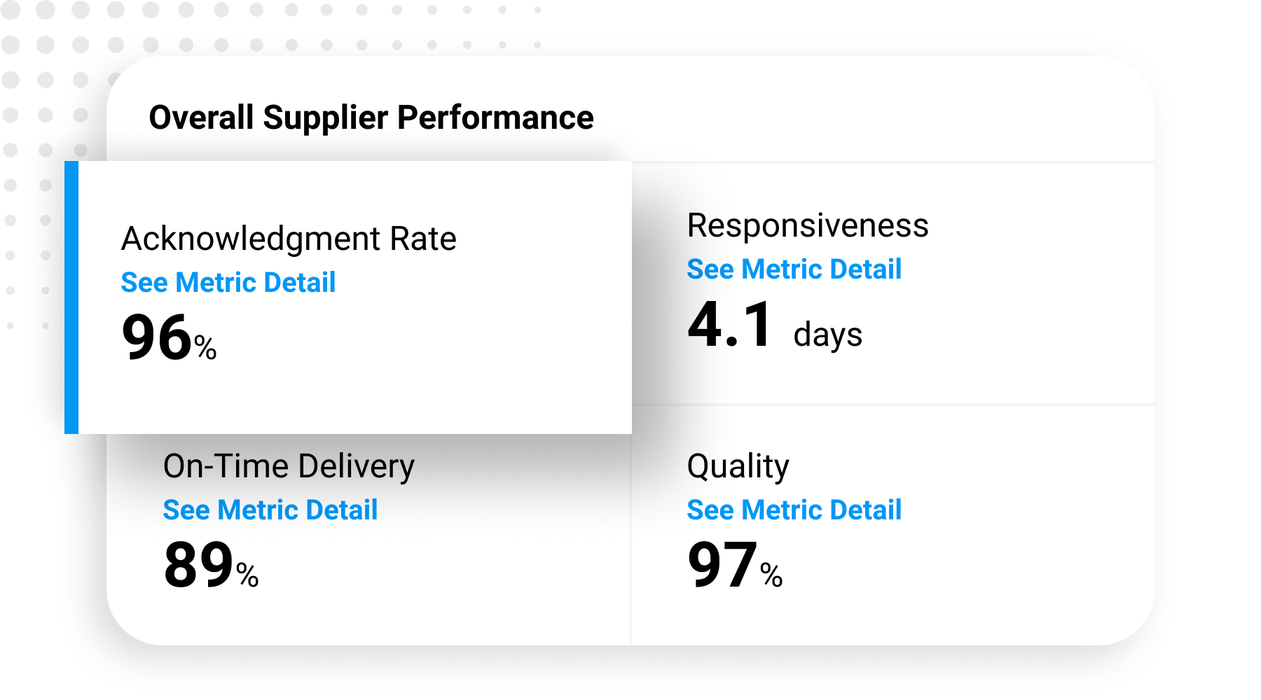 A Complete Guide To Supplier Scorecards - SourceDay