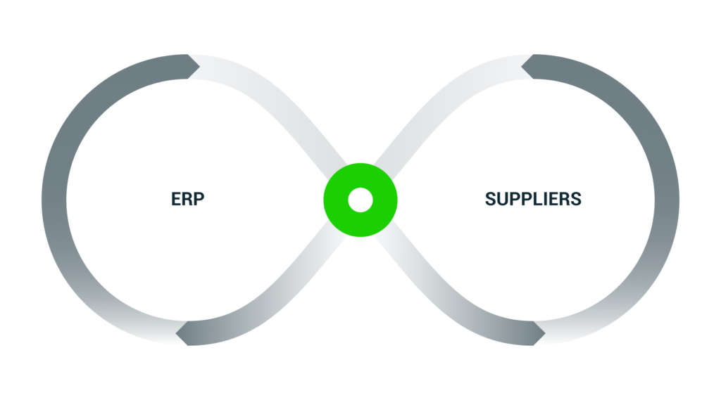 Infinity symbol connecting ERP and suppliers