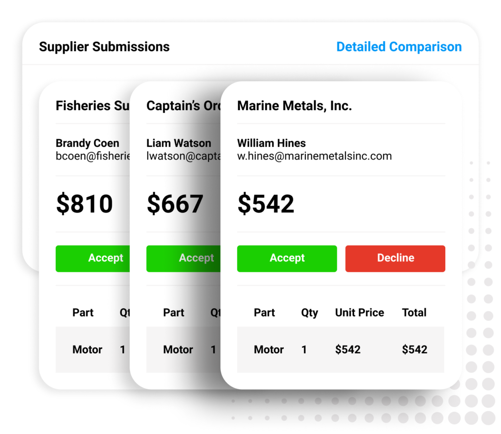 RFQ Supplier Submissions detailed comparison