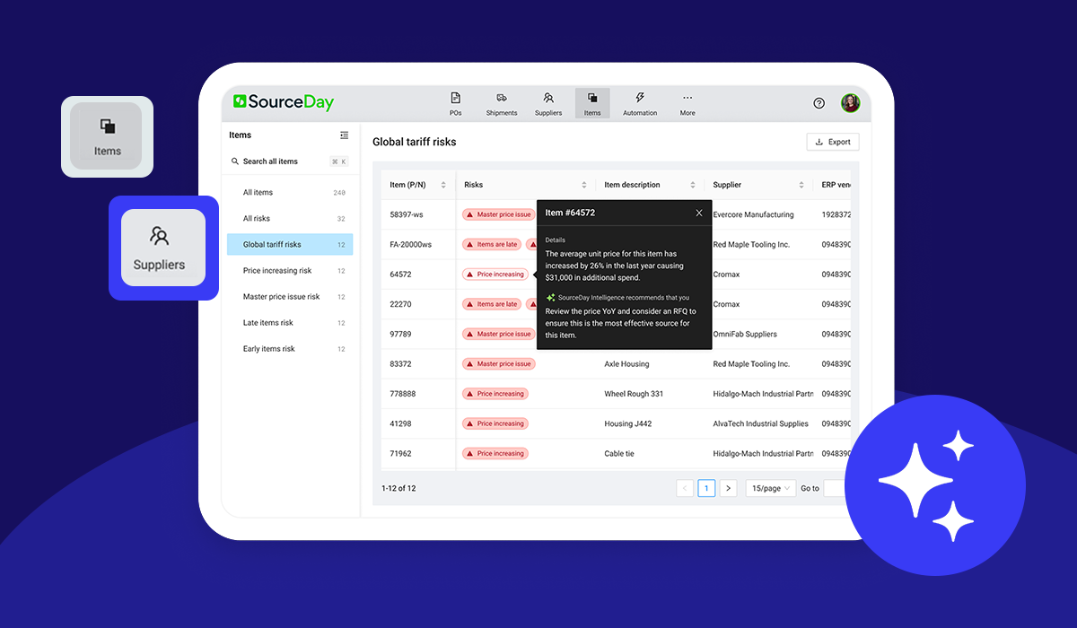 Thumbnail image for 3 Ways SourceDay Helps Manufacturers and Distributors Work Smarter, Not Harder