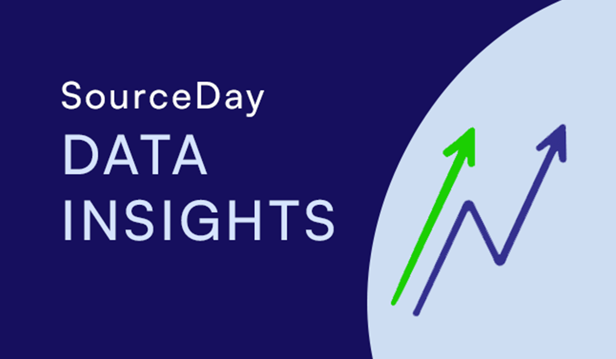 Early Peek at Supply Volatility in Q3