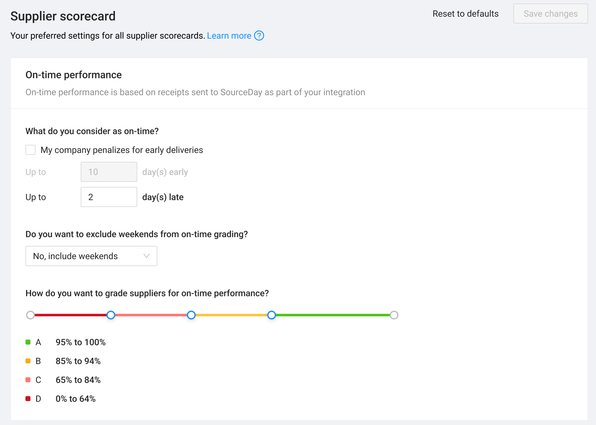 supplier scorecard