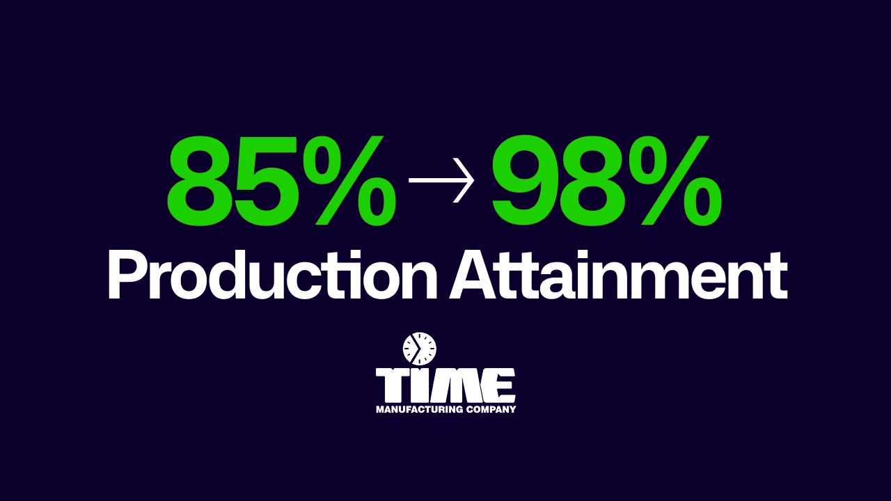 How Time Manufacturing Increased Production Attainment from 85% to 98%