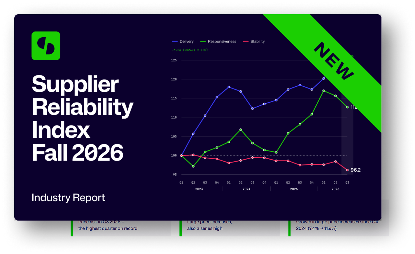 Supplier Reliability Index, Fall 2026 report preview
