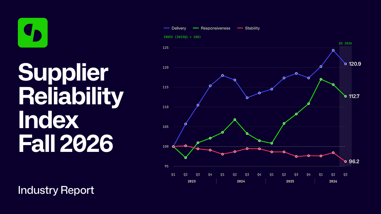 Supplier Reliability Index