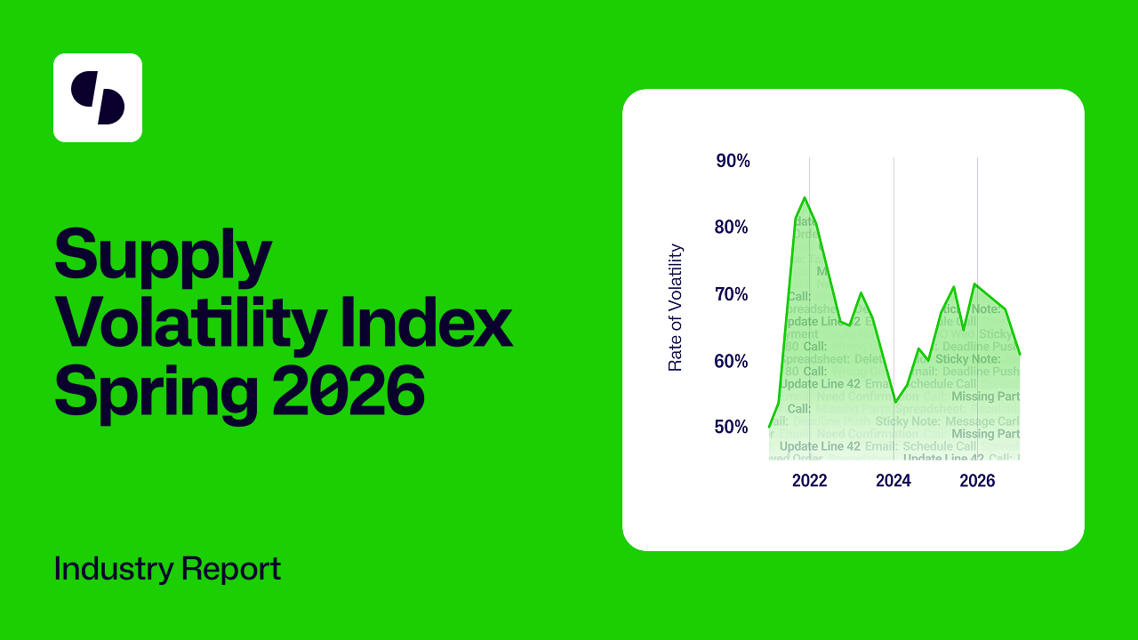 Supply Volatility Index